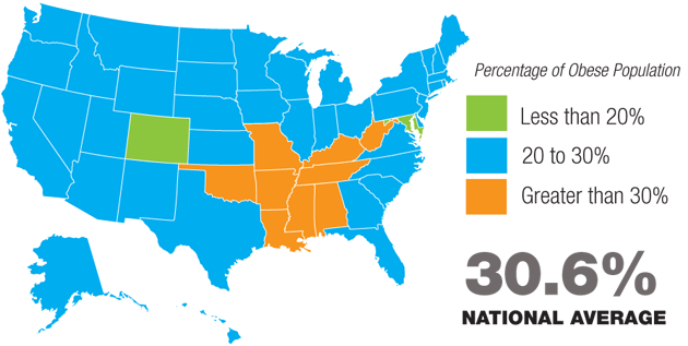 Percentage of U.S. Obese Population